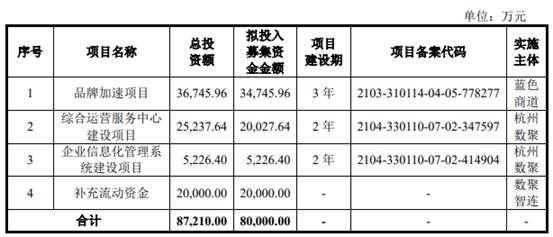 數(shù)聚智連業(yè)績(jī)?cè)霈F(xiàn)金流屢負(fù)，毛利率墊底，4年研發(fā)花0.2億攝制服務(wù)